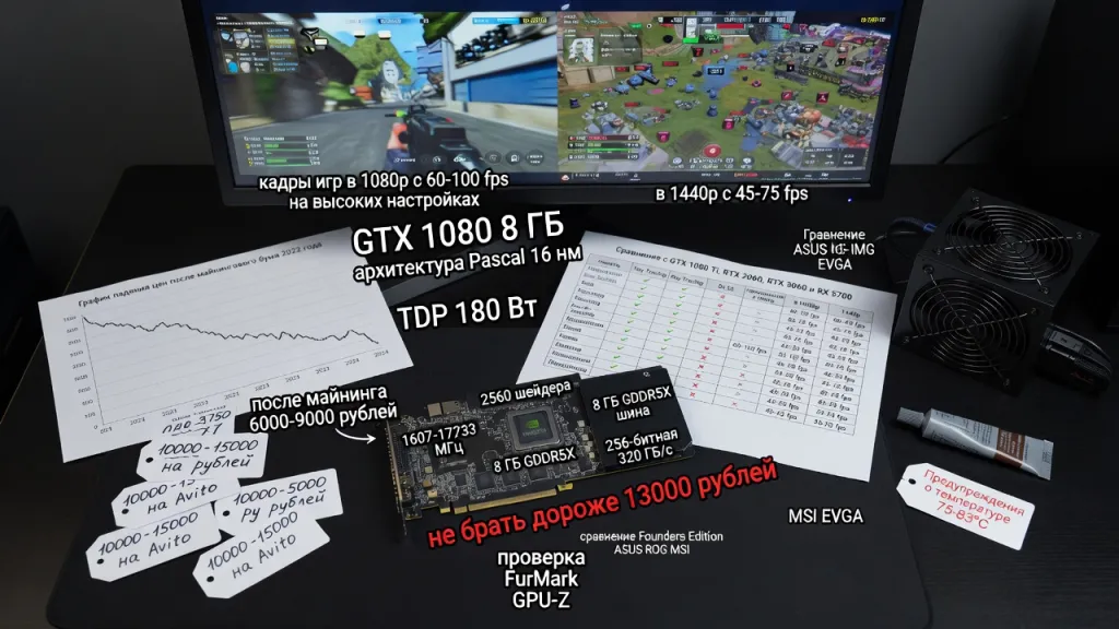 Сколько стоит GTX 1080 и оправдана ли цена